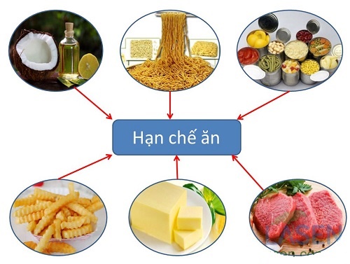 Thực phẩm người bị cao mỡ máu không nên ăn